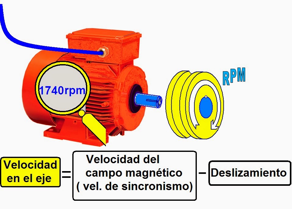 coparoman Velocidad del motor eléctrico asíncrono. coparoman Velocidad del motor eléctrico asíncrono.