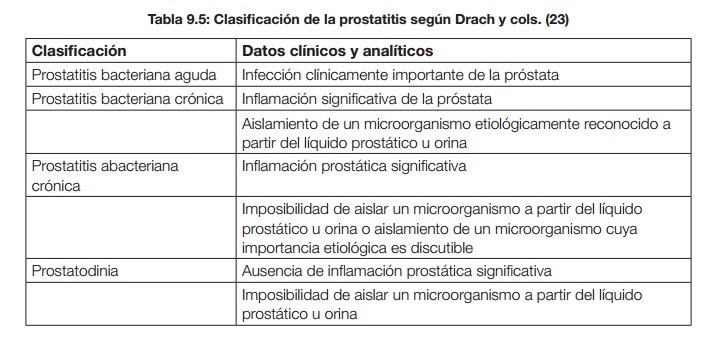 leviquin a largo plazo para la prostatitis no bacteriana