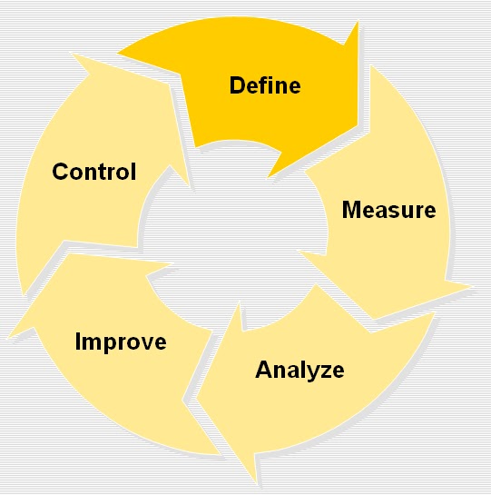 Stay Green and Be Lean The burning platform