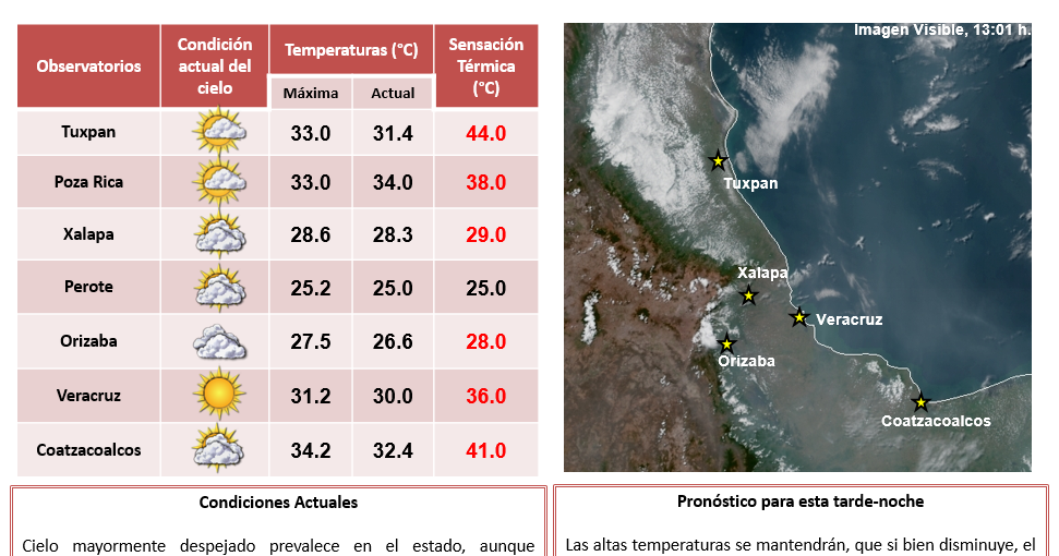 Secretaria de Protección Civil Veracruz Meteorología. Actualización del Tiempo en Veracruz