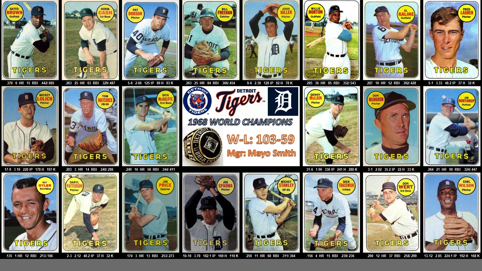 Four Friend's AllTime, AllStar Teams 2016 Detroit Tigers AllTime