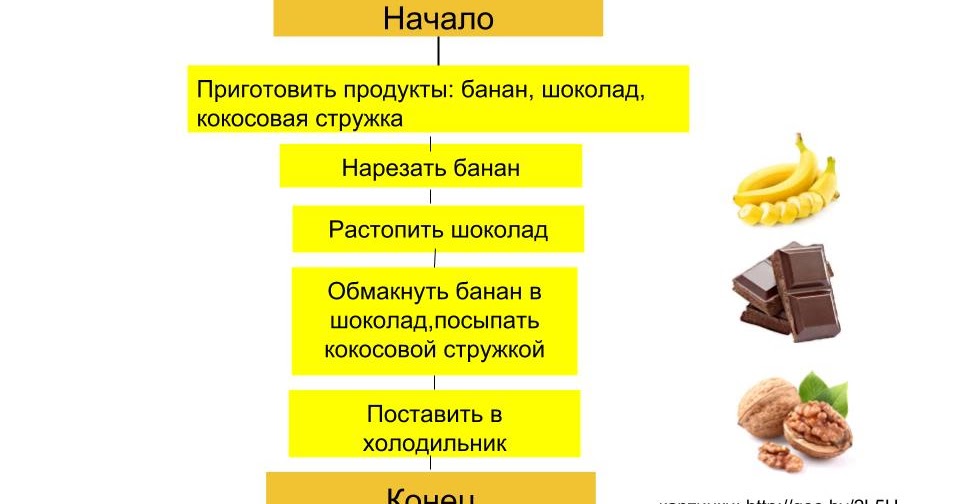Алгоритмы покупок. Алгоритм покупки. Алгоритм закупок. Блок схема алгоритма магазина. Алгоритмы покупок.