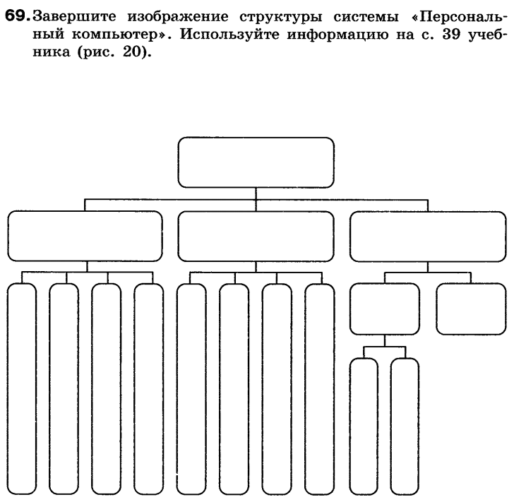 Персональный компьютер с раздельной конструктивной схемой. Завершите изображение структуры системы. Изображение структуры системы персональный компьютер. Завершите изображение структуры системы персональный компьютер. Структура системц "персональнвй компьютер.