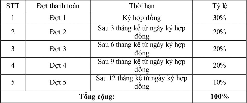 Phương Thức Thanh Toán Phố Biển Rạng Đông