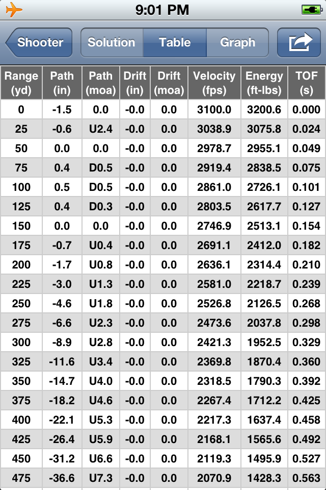 Gun App Reviews: Shooter (Ballistics Calculator) iOS App Review