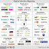 La Identidad Digital