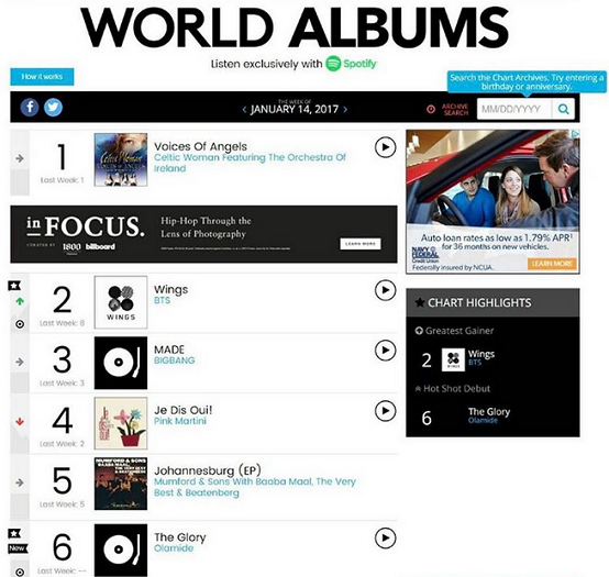 Image result for Olamide's album makes top 10 on billboard World Album chart