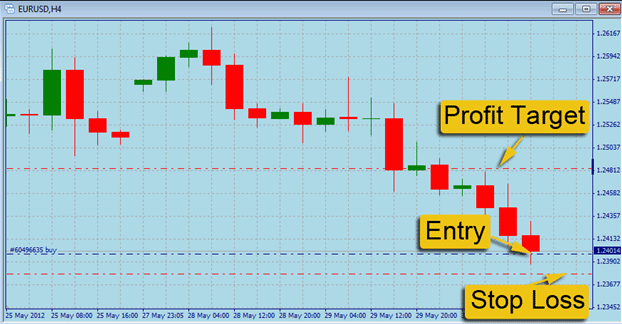 Kishore m forex facebook