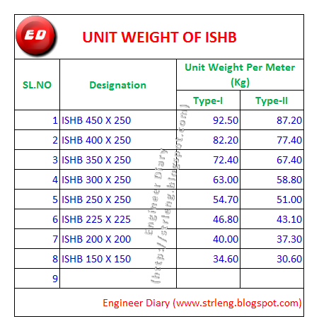 Ismb Beam Weight Chart