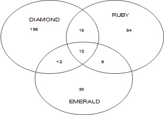 Data Interpretation For Cat Bank Tests Caselets Caselets