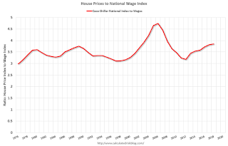 House Prices and Wages