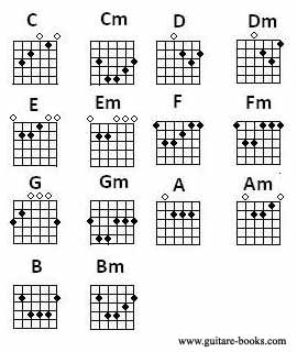 Ebook Belajar Gitar Otodidak