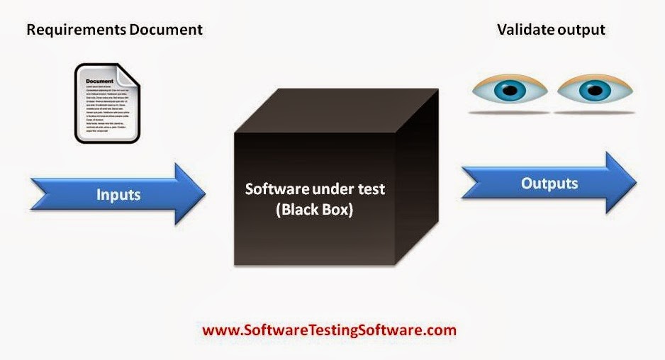 Empty Pembahasan Mengenai Black Box dan White Box Testing