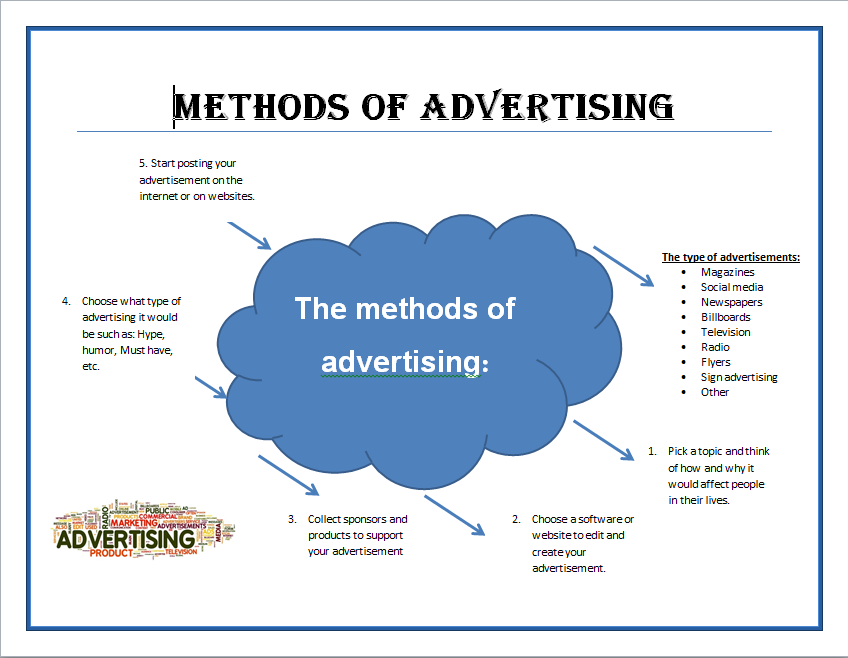 Digital Design 7BB: Methods of advertising