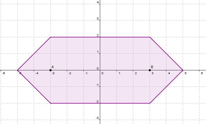 Matemágica La geometría del taxi. Parte II