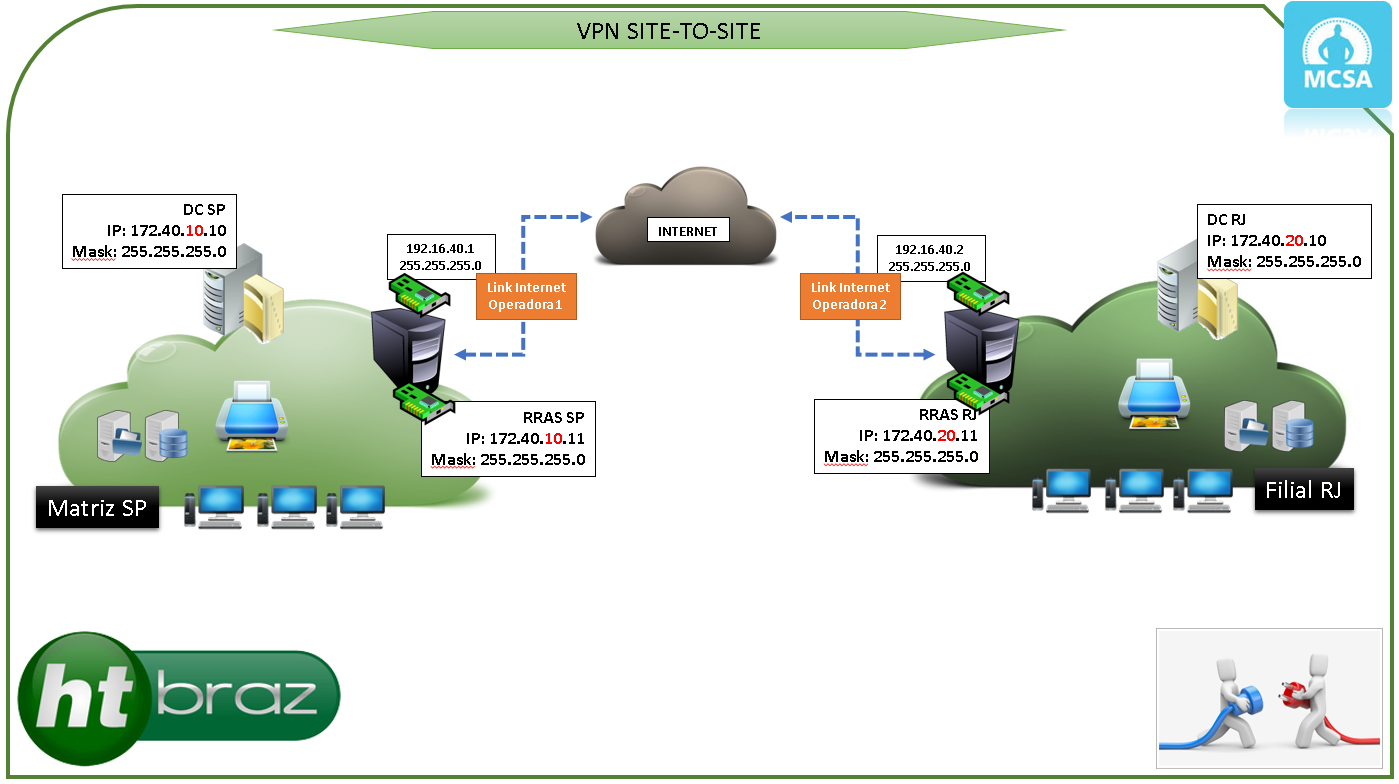 Рабочие vpn сервера. Site to site VPN. Октохайд впн.