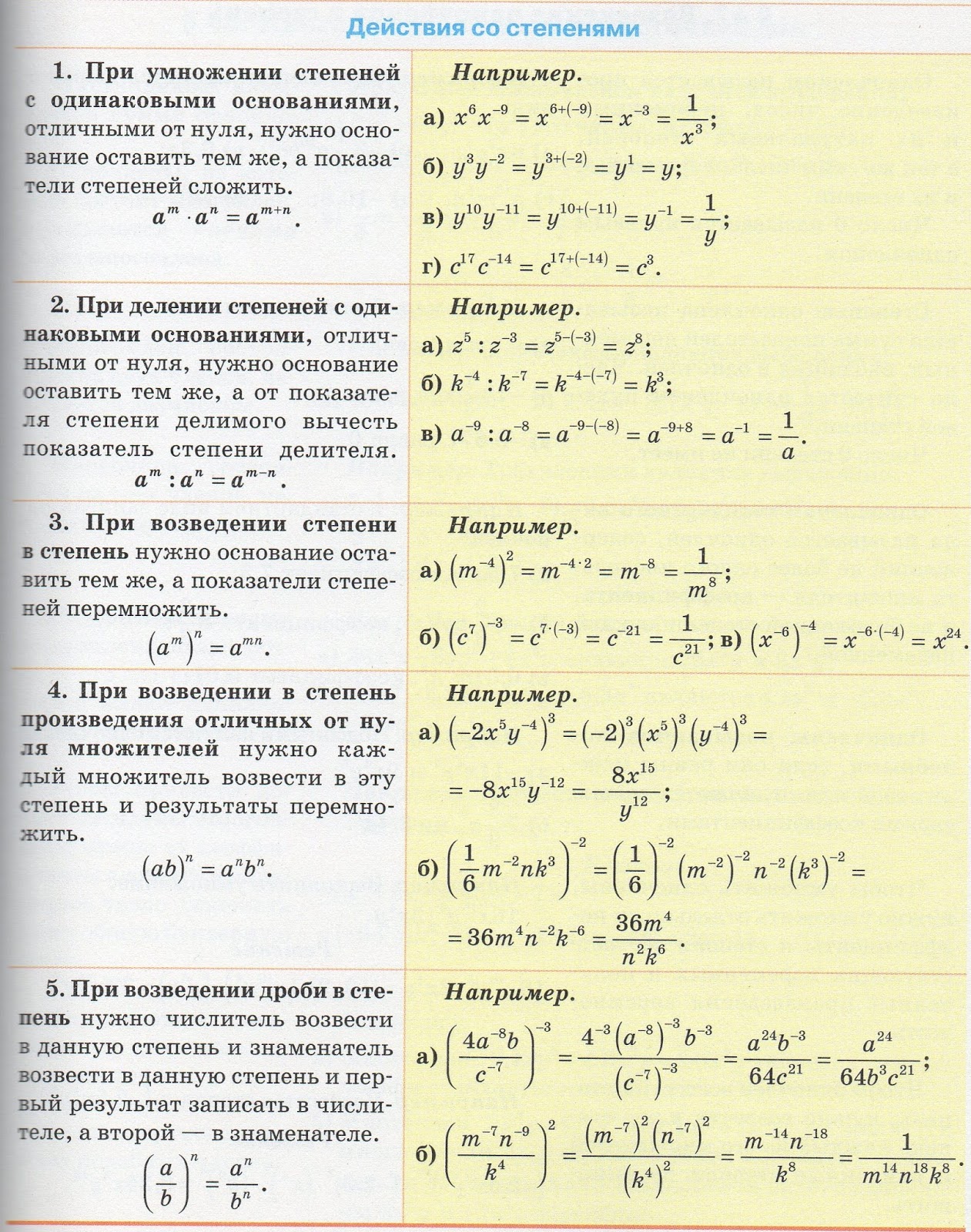 свойства степеней сложение. при умножении чисел со степенями степени. бином ньютона при n 2. сложение и вычитание дробей со степенями. слагаемые в степени.