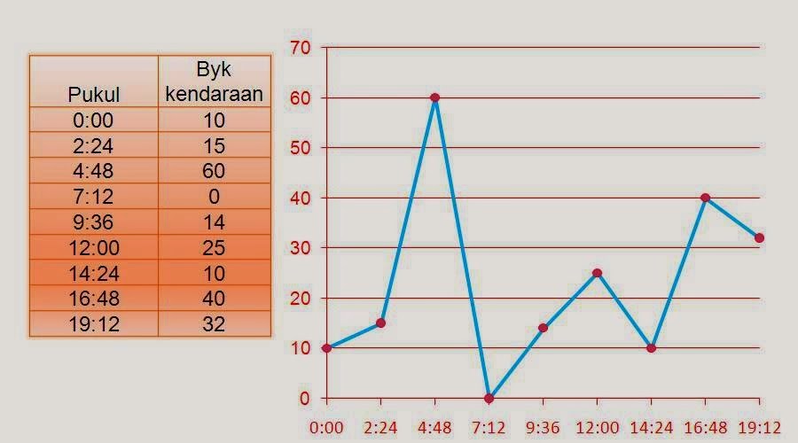 didiah STIESS kendal: TUGAS MATA KULIAH STATISTIKA ,