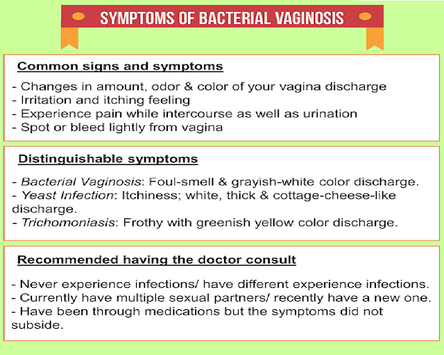 Bacterial Vaginosis, Health, Health Fact, Naturally Treat, Simple Ingredients, home remedies, tea, yogurt, neem powder, cold water, turmeric, garlic, vegetable juice, tracheal, cedar oil, Articles, Slider, 