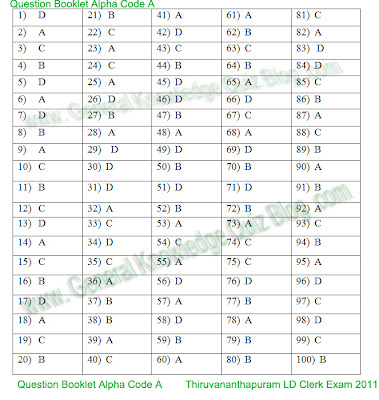 Kerala PSC Thiruvananthapuram LD Clerk 2011 Answer Key Question Booklet Alpha Code A