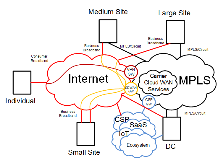 Enterprise WAN is evolving!