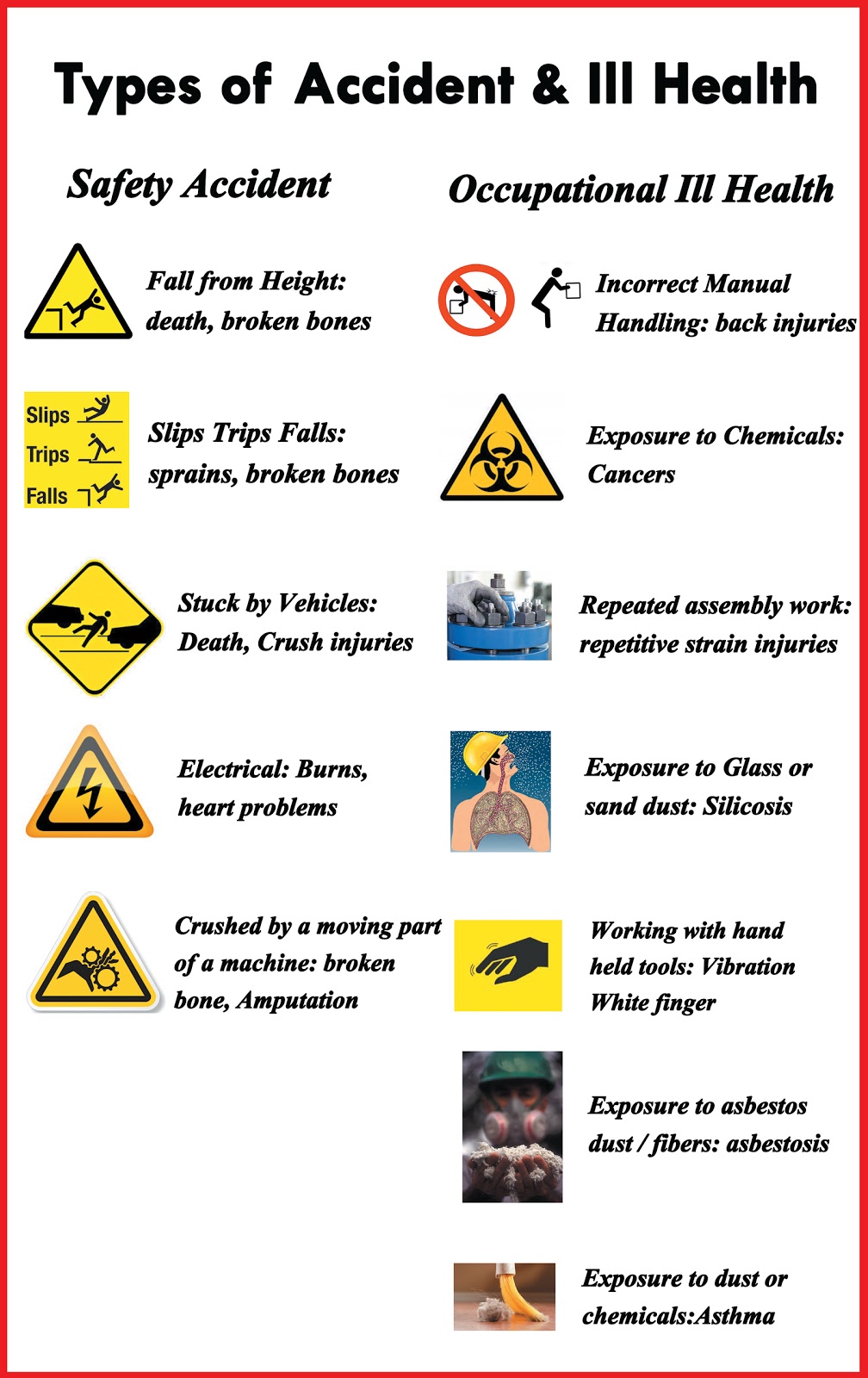 Nebosh Course in Chennai Nebosh IGC "Types of Accident & ILL
