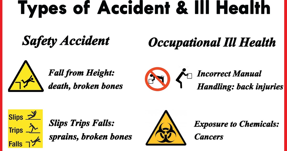 Nebosh Course in Chennai Nebosh IGC "Types of Accident & ILL