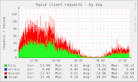 jasa setting squid proxy jasa setting squid proxy