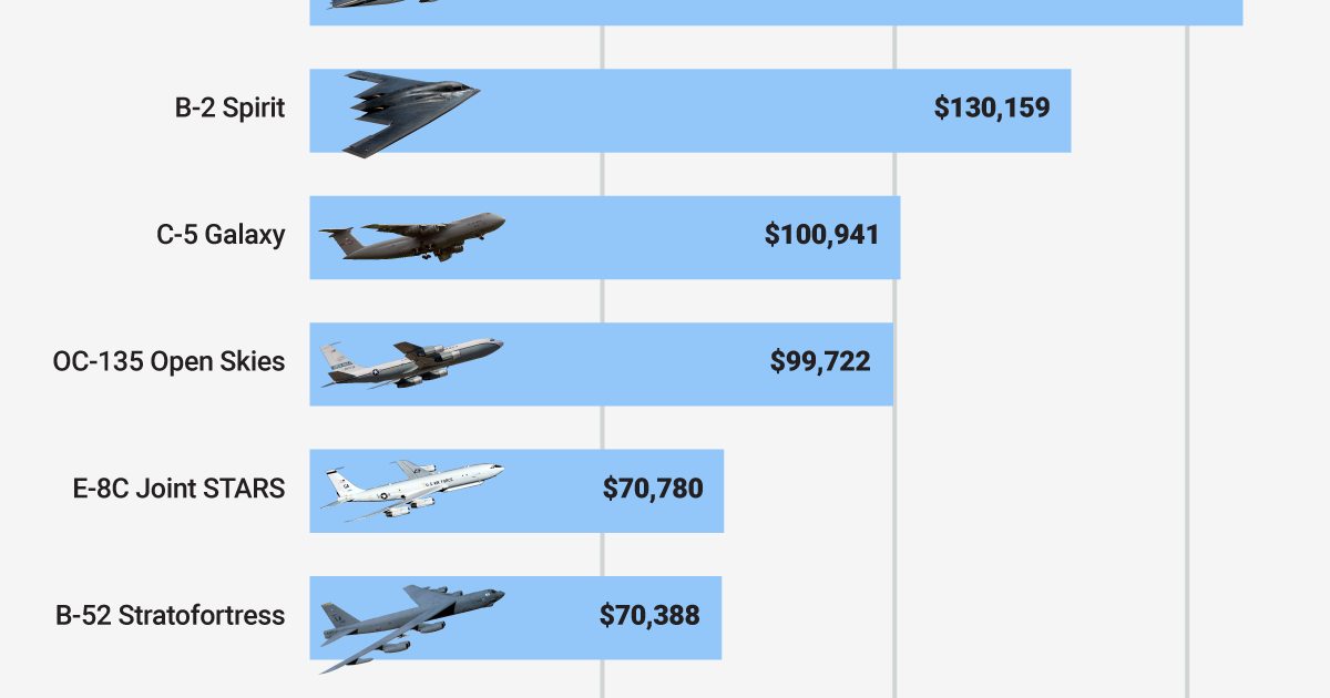 War News Updates A Look At How Much It Costs To Fly America's Military
