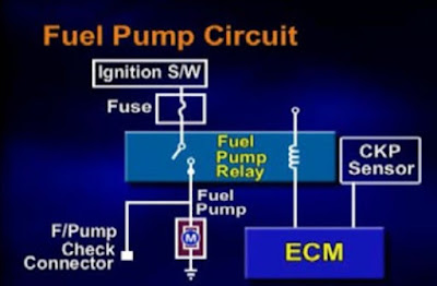 Cara Cek Kondisi Fuel Pump Dan Tekanan Bahan Bakar Kendaraan