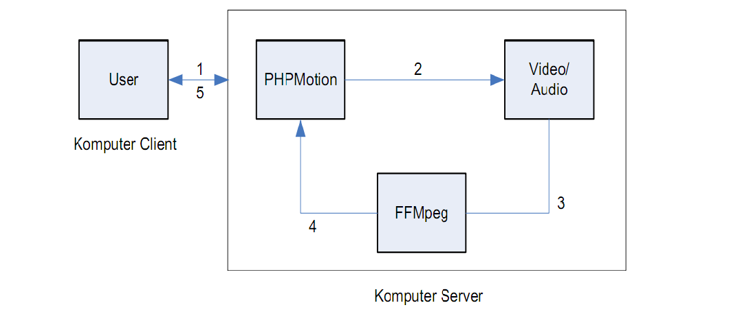 Query videos. Разрывы user-request