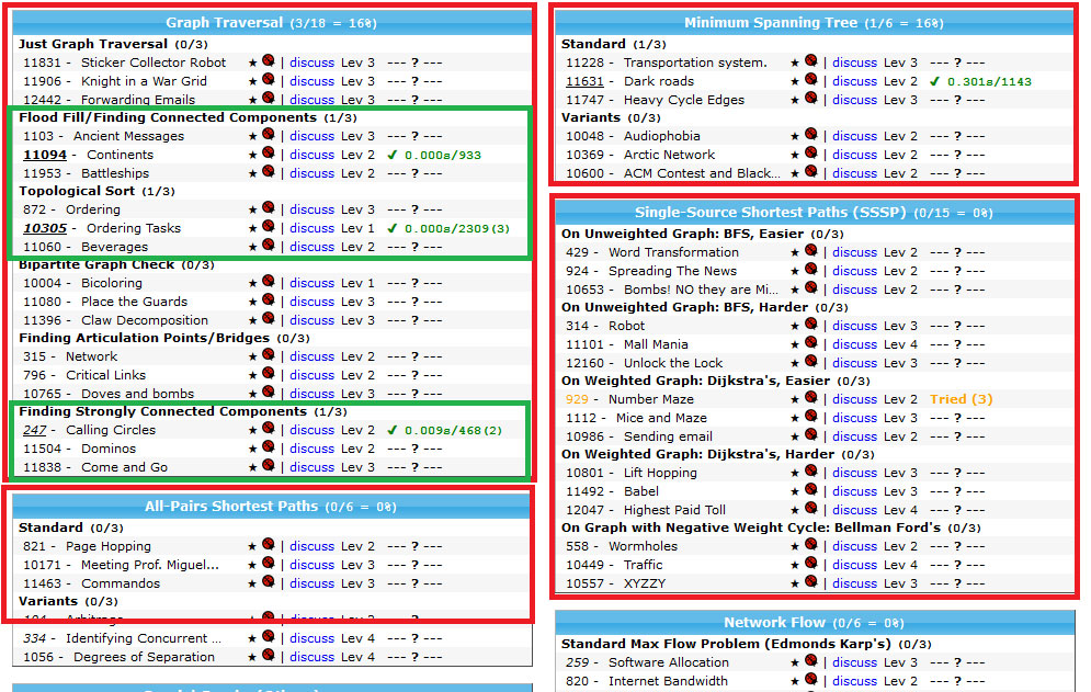 Test Guidelines: Minimum list of categorized problem that you have to ...