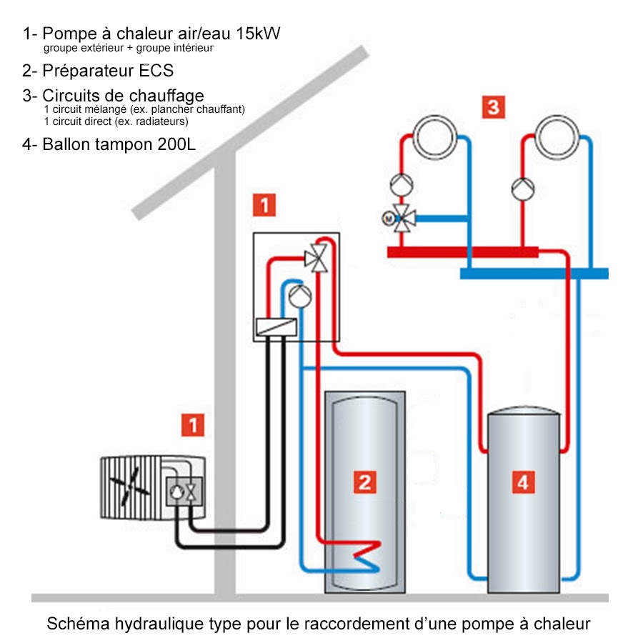 Schema raccordement hydraulique ballon eau chaude