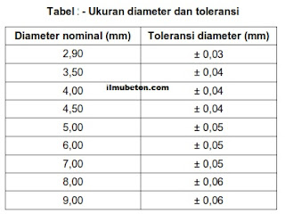 Ukuran diameter dan toleransi KBjp seperti tercantum pada tabel berikut