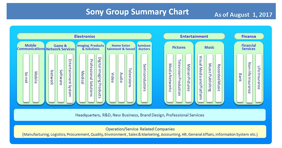sony organizational culture Necessary culture shift required from every employee throughout an mistake sony made that led to the psn hacks was its organizational. sony organizational culture Necessary culture shift required from every employee throughout an mistake sony made that led to the psn hacks was its organizational.