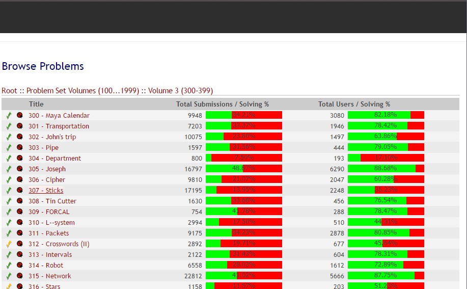 UVA Solution 308 Tin Cutter Solution in C, C++ Volume 3 Online