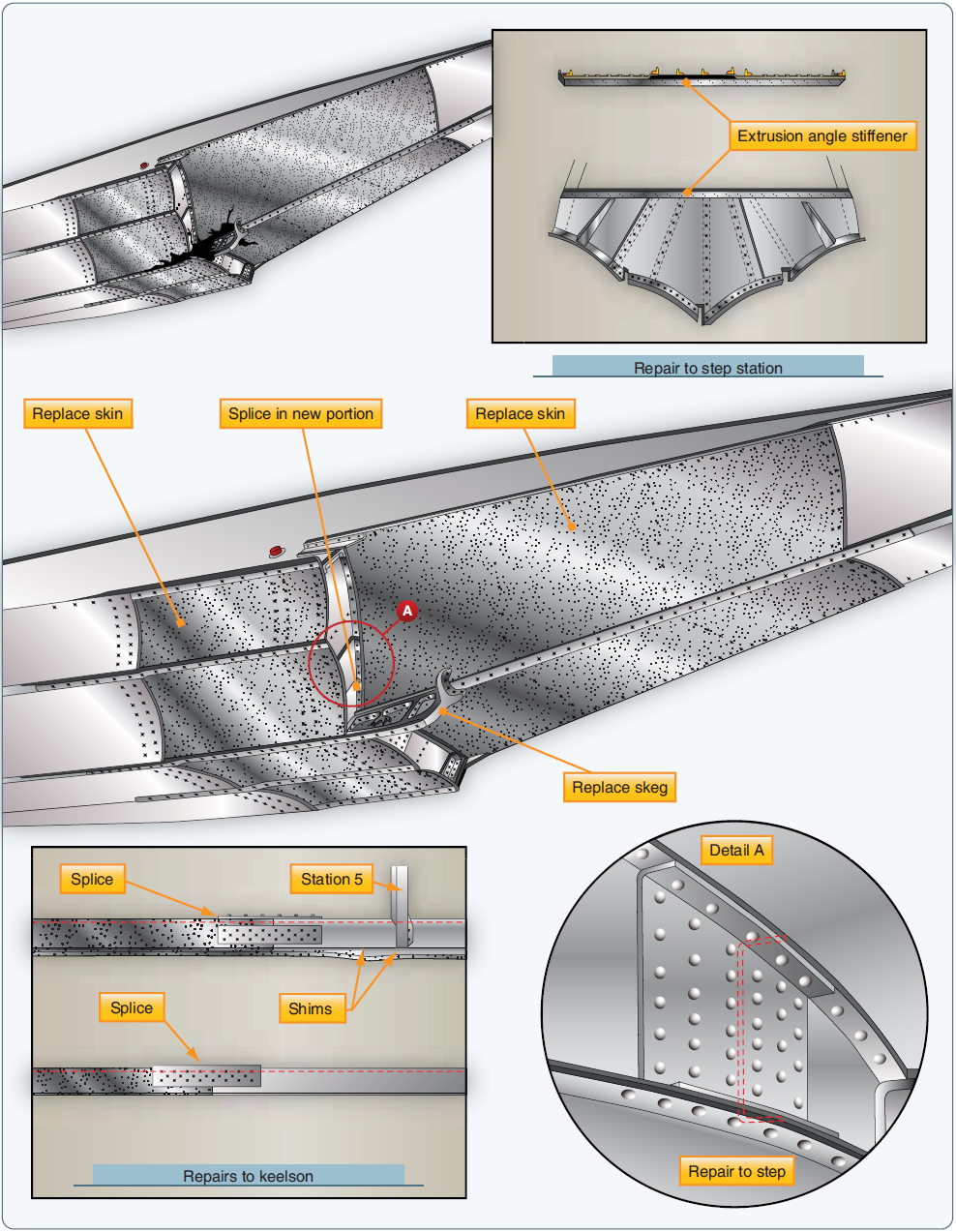aircraft systems basic principles of sheet metal repair repairing sheet metal