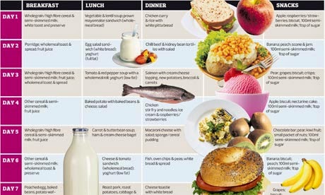 menu diet sehat menurunkan berat badan menu diet sehat menurunkan berat badan
