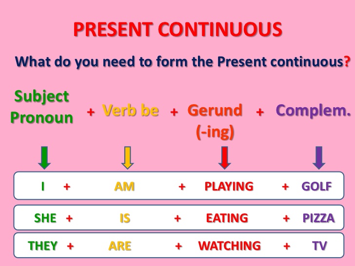 Present continuous spotlight 3 wordwall