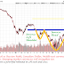 Light Crude Oil (WTI Oil) Technical Analysis: 12 August 2016, Friday, 1.05am Singapore Time