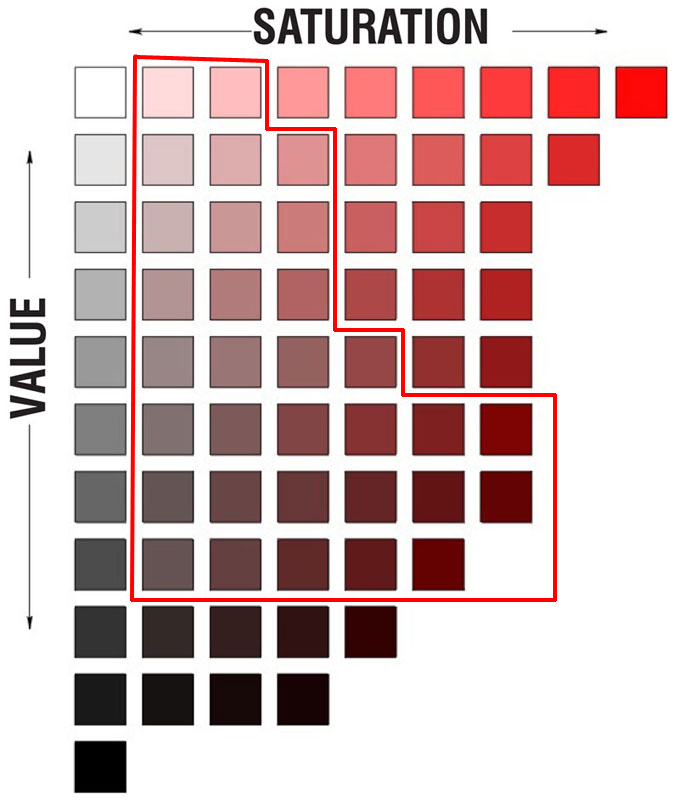 NWSA-2D Art: REFERENCE: Four levels of saturation