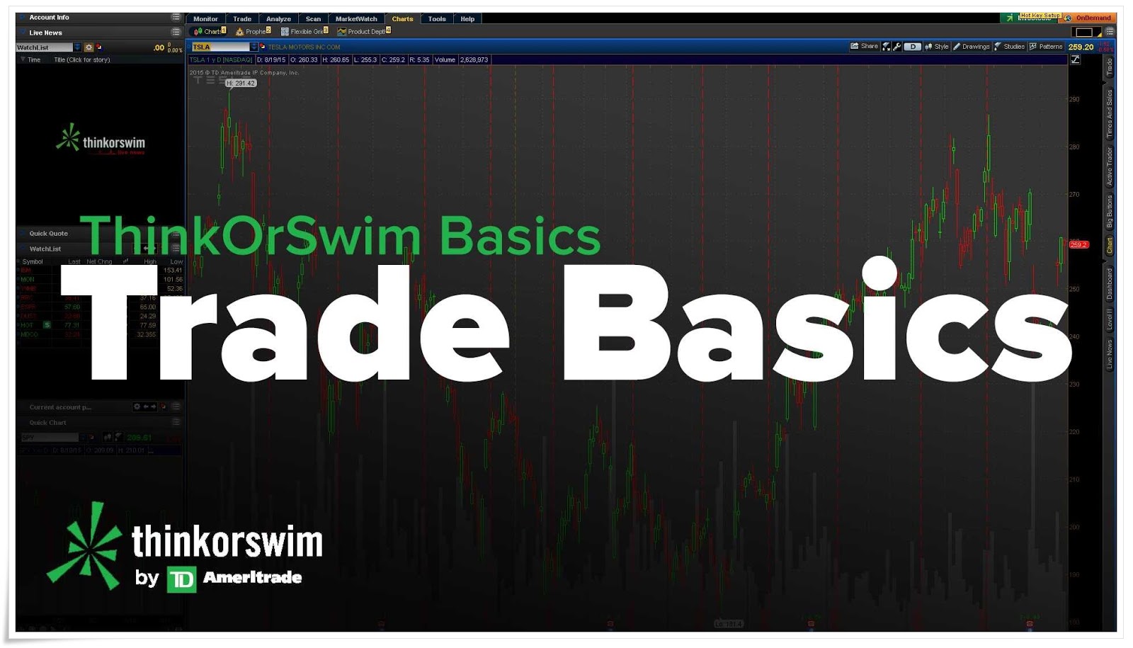 Free stock options trading software