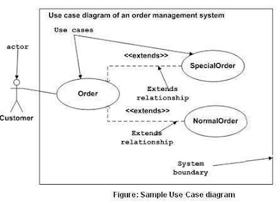 Use Case Diagrams