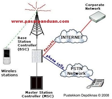 Memahami Ukuran Kecepatan Akses Internet Secara Keseluruhan Pasarpanduan