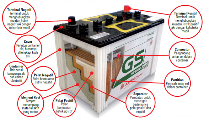 Pengertian Baterai / ACU / AKI