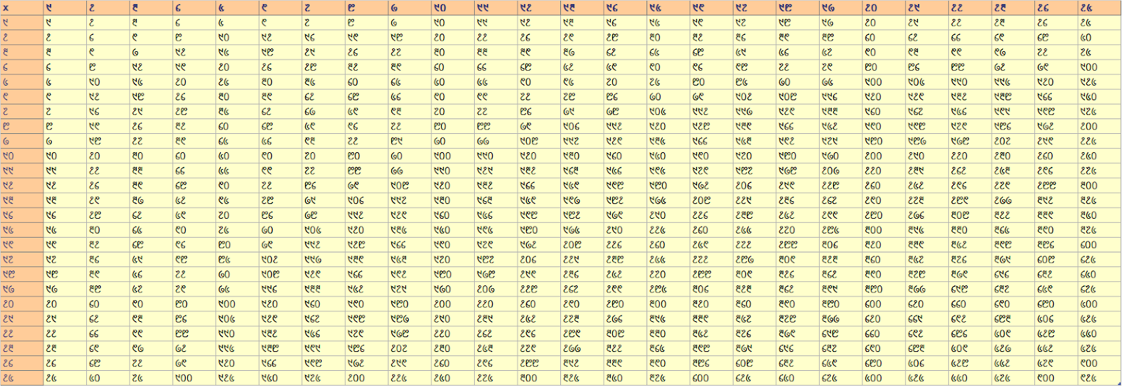 Multiplication table from 1-25 Chart in Santali (ᱥᱟᱱᱛᱟᱲᱤ ᱛᱮ ᱜᱩᱬᱚᱱ) Multiplication table from 1-25 Chart in Santali (ᱥᱟᱱᱛᱟᱲᱤ ᱛᱮ ᱜᱩᱬᱚᱱ)