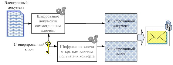 Электронные документы схема