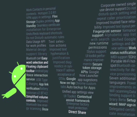 Google Android Marshmallow Features and Full Changelog