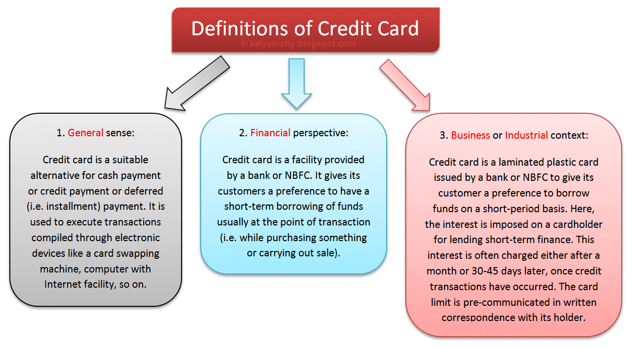 What is Credit Card? Meaning, Definition, Size and Anatomy