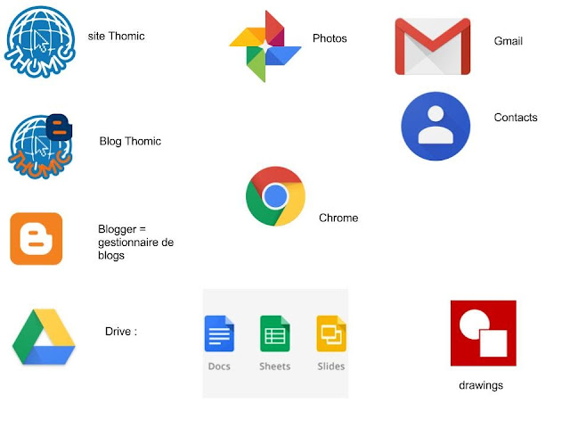 Révisions pour bien commencer 2018 !